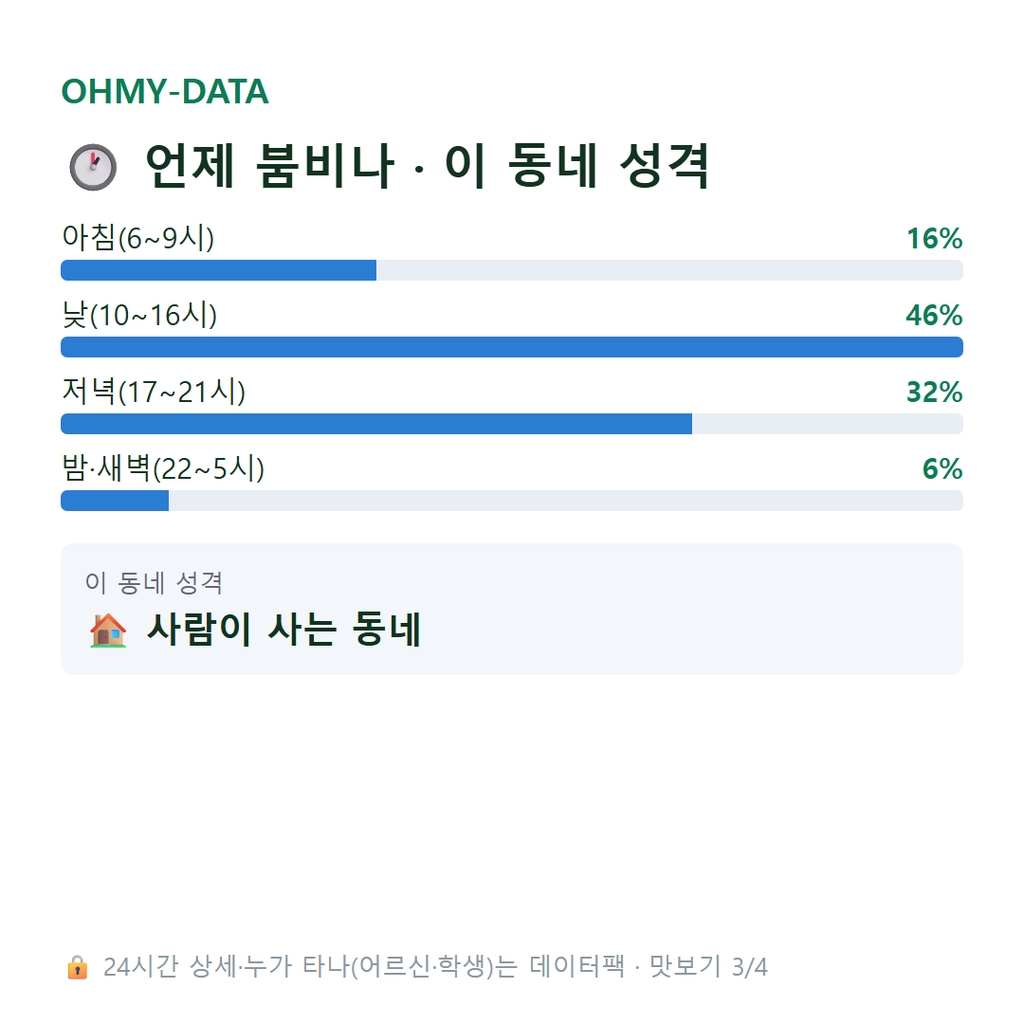 중동 맛보기
