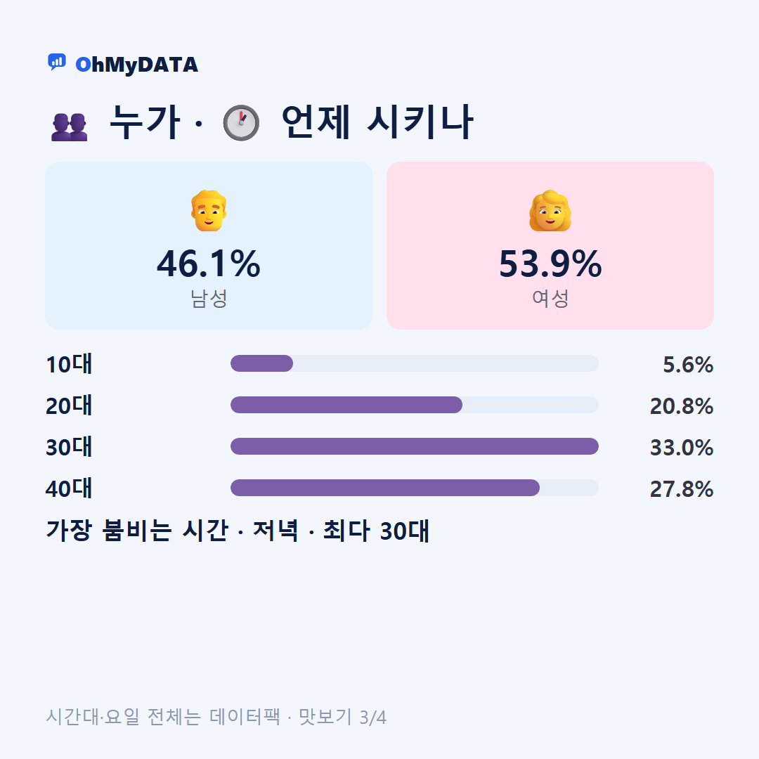 두호동 맛보기 3/4