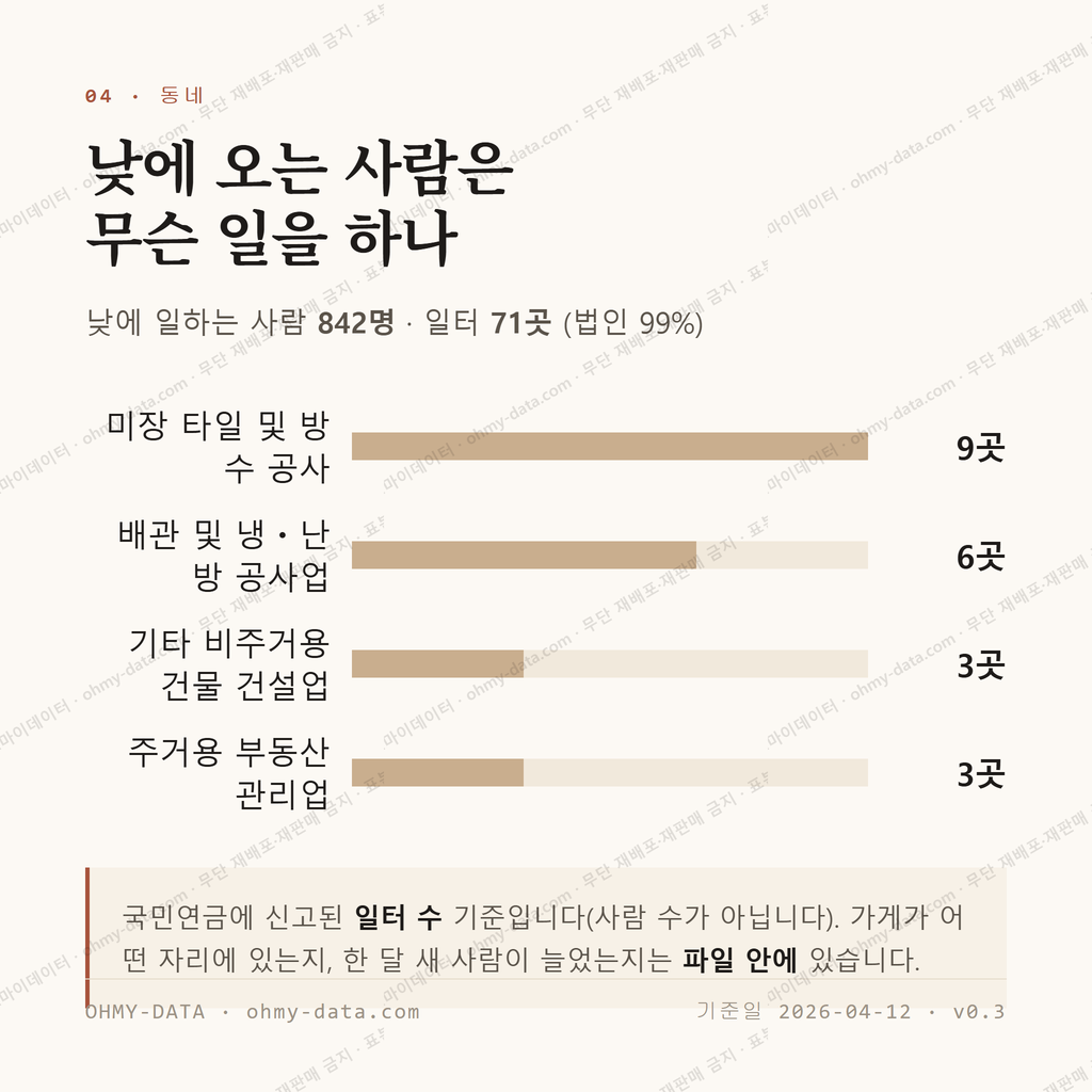 용계동 맛보기 3