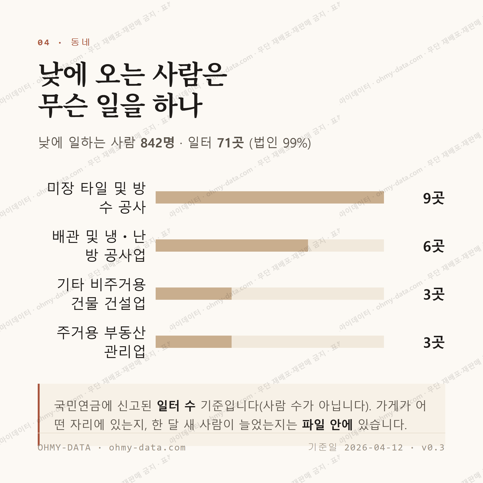 용계동 맛보기 3