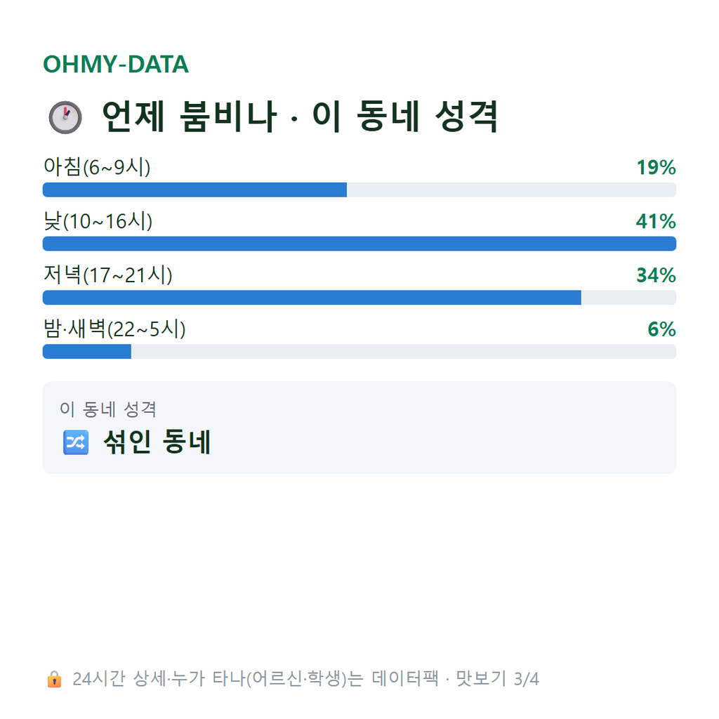 불당동 맛보기