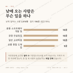 신수동 맛보기 3