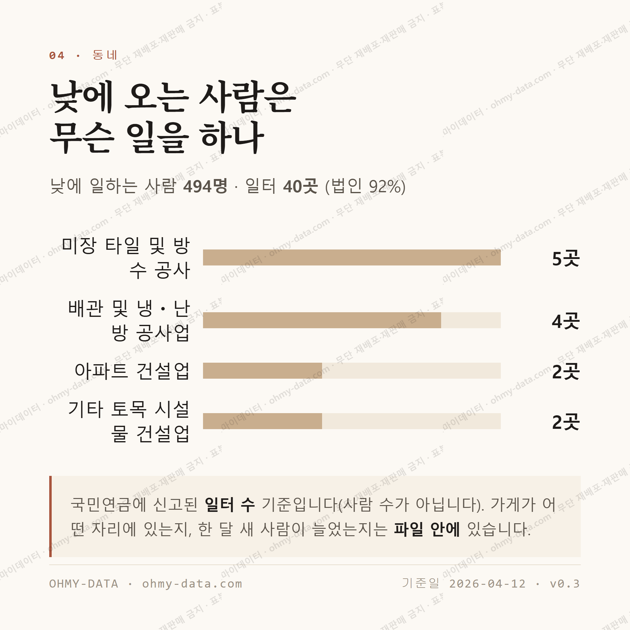 원동 맛보기 3