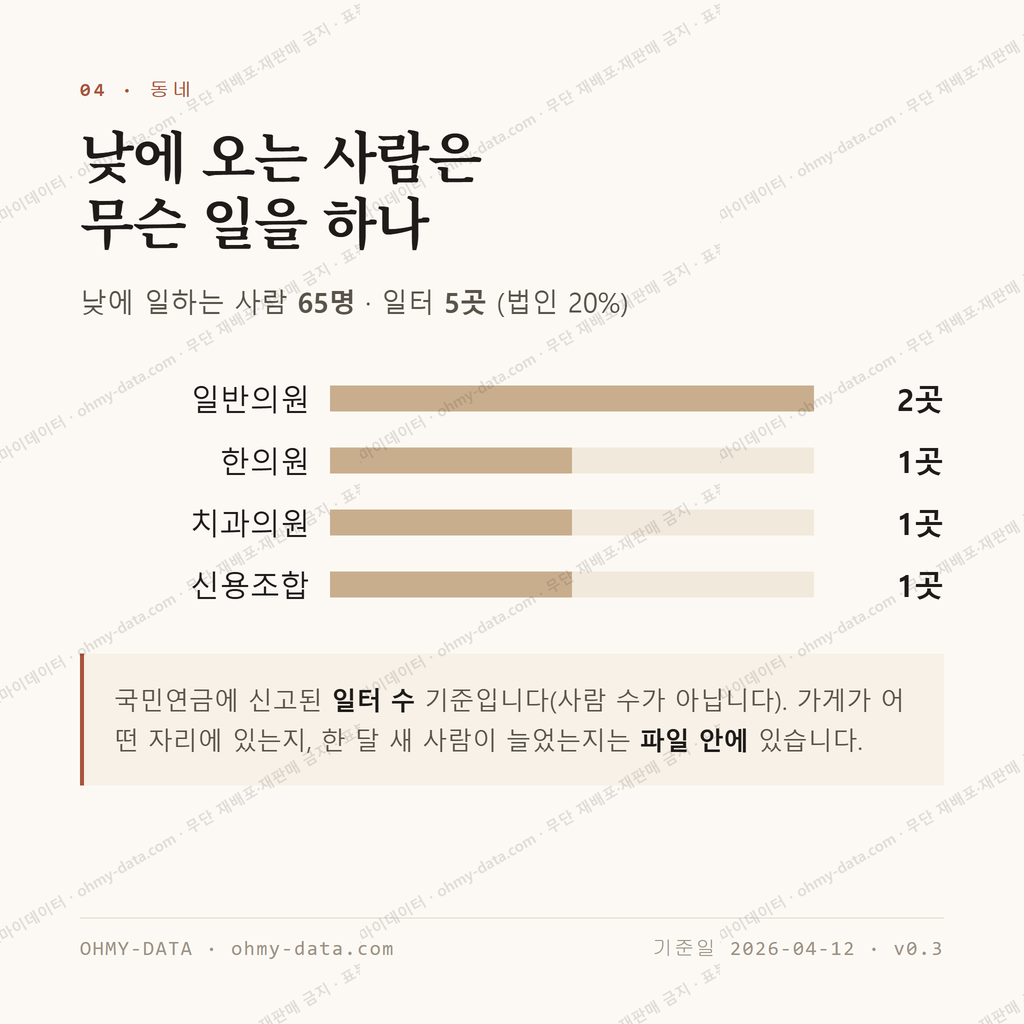 충의동 맛보기 3