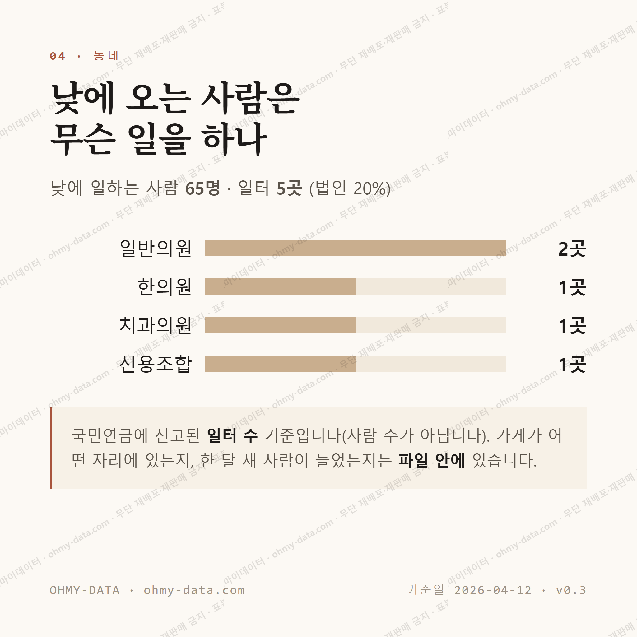 충의동 맛보기 3