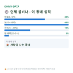 동천동 맛보기