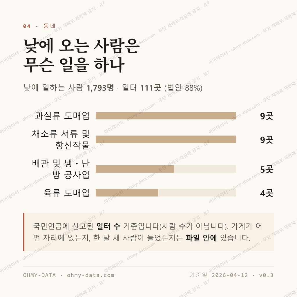 각화동 맛보기 3