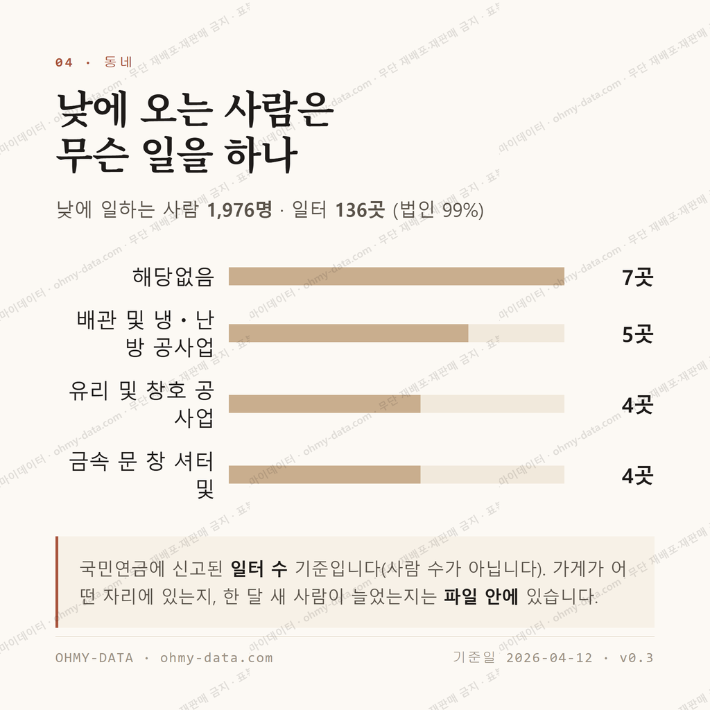 주덕읍 맛보기 3