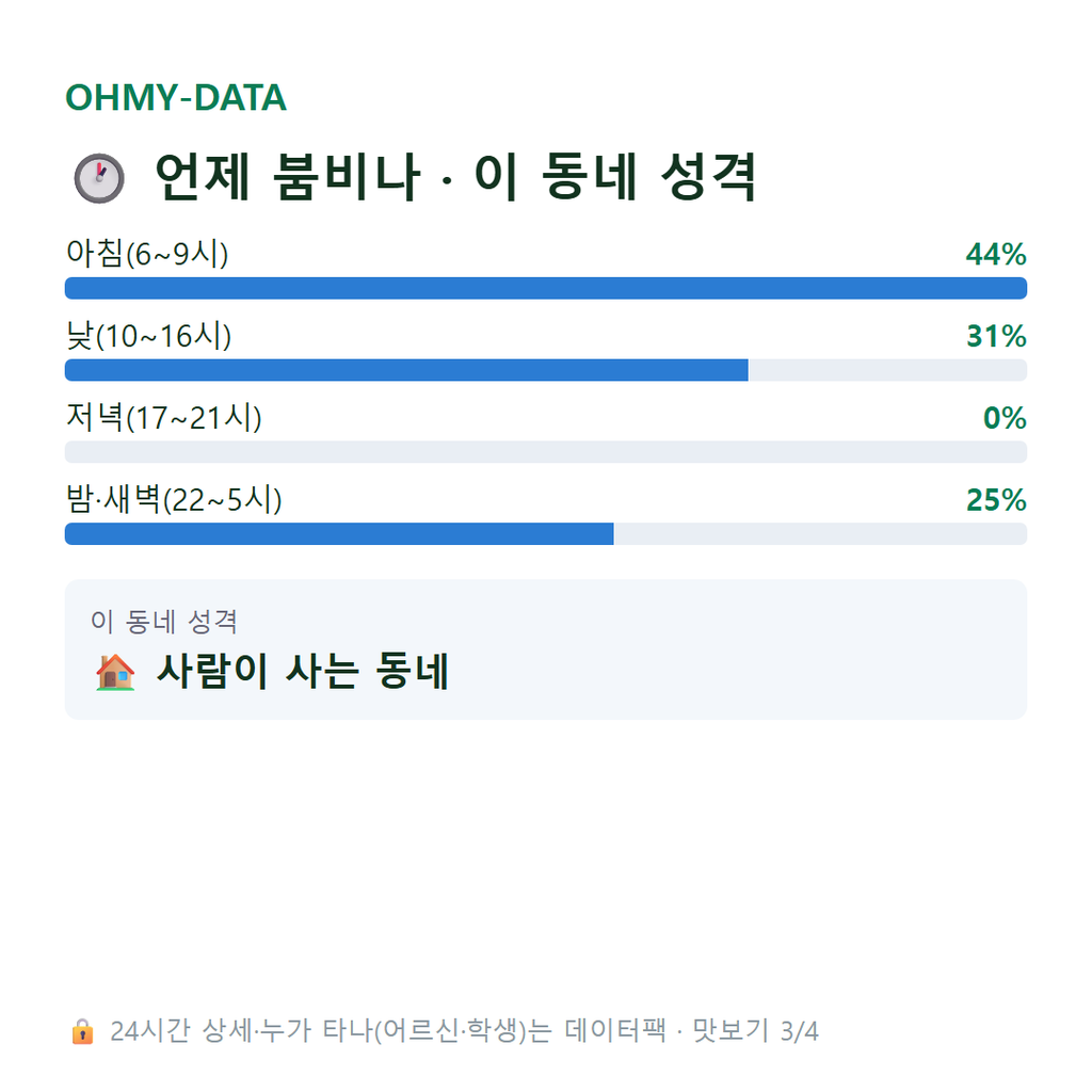 눌차동 맛보기