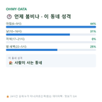 눌차동 맛보기
