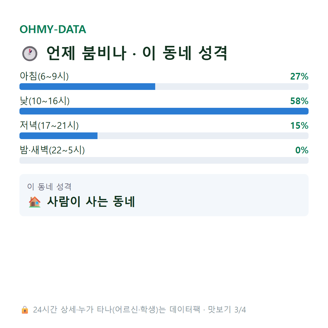 안성면 맛보기
