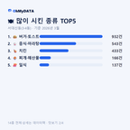 서대신동(3·4동) 맛보기 2/4