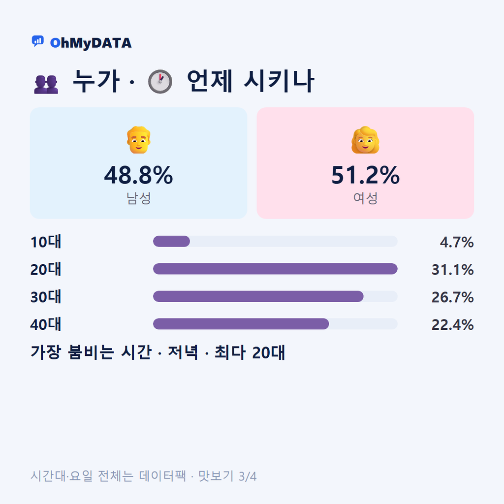 서대신동(3·4동) 맛보기 3/4