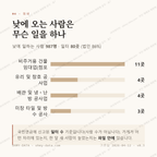 홍문동 맛보기 3
