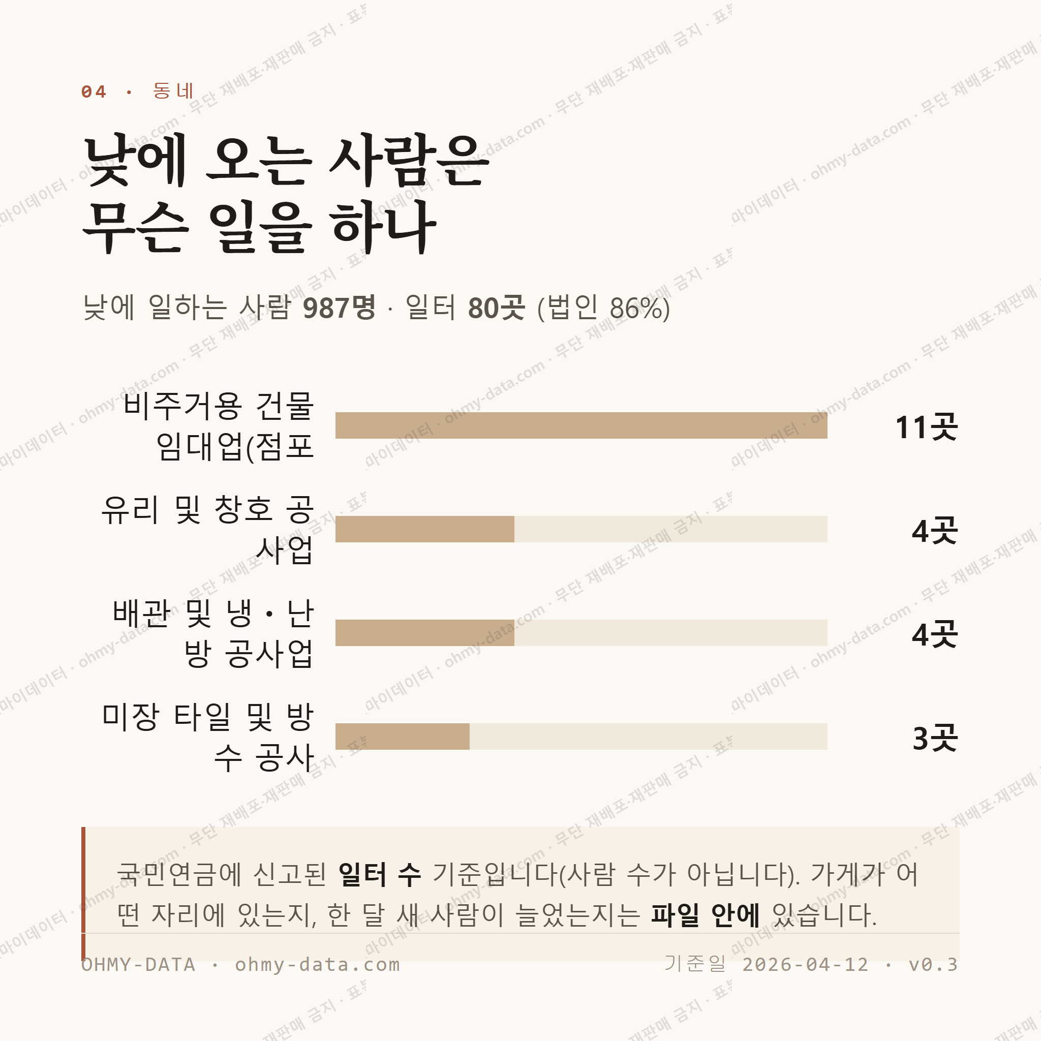 홍문동 맛보기 3