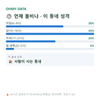 개금동 맛보기
