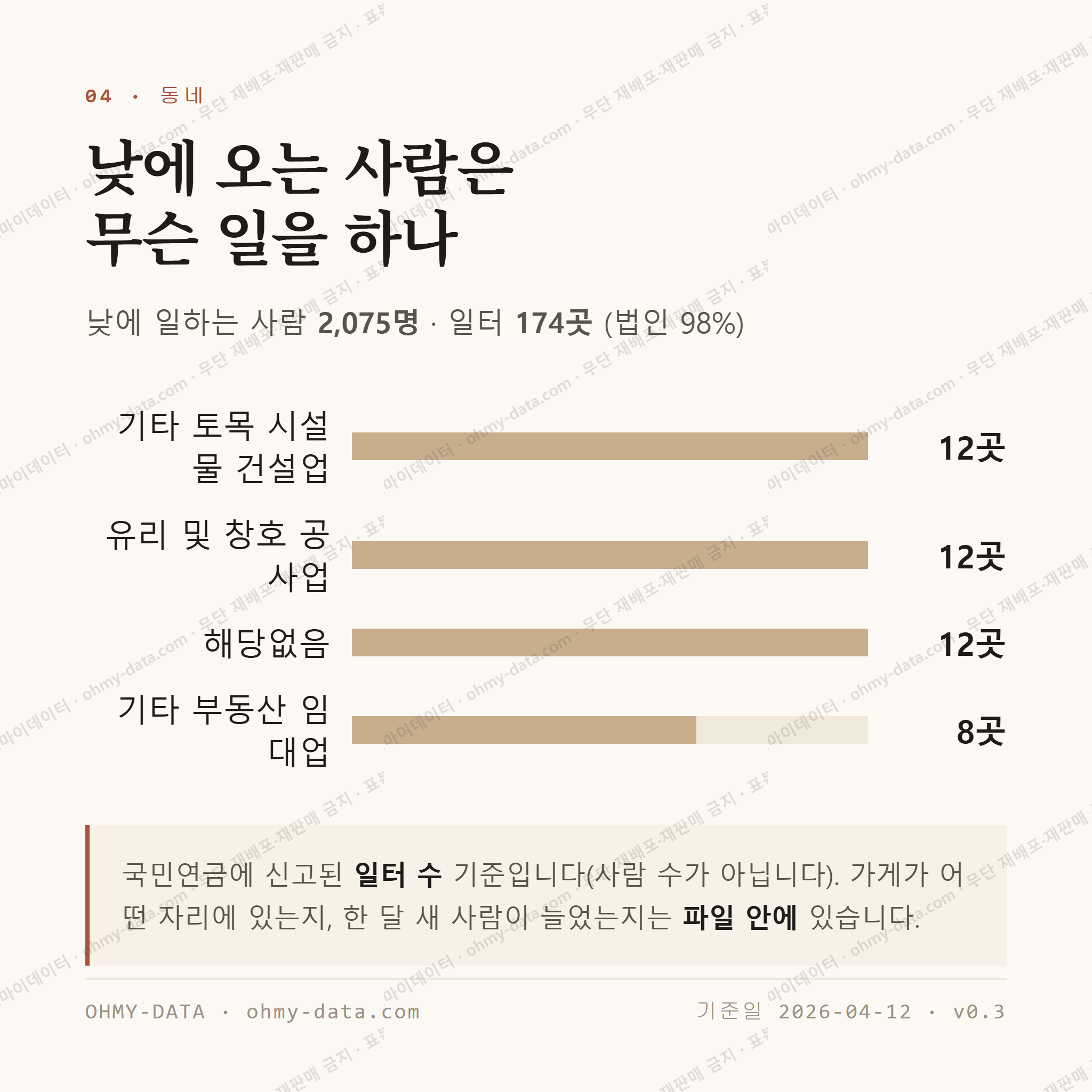 압해읍 맛보기 3