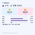 금성면 맛보기 3/4