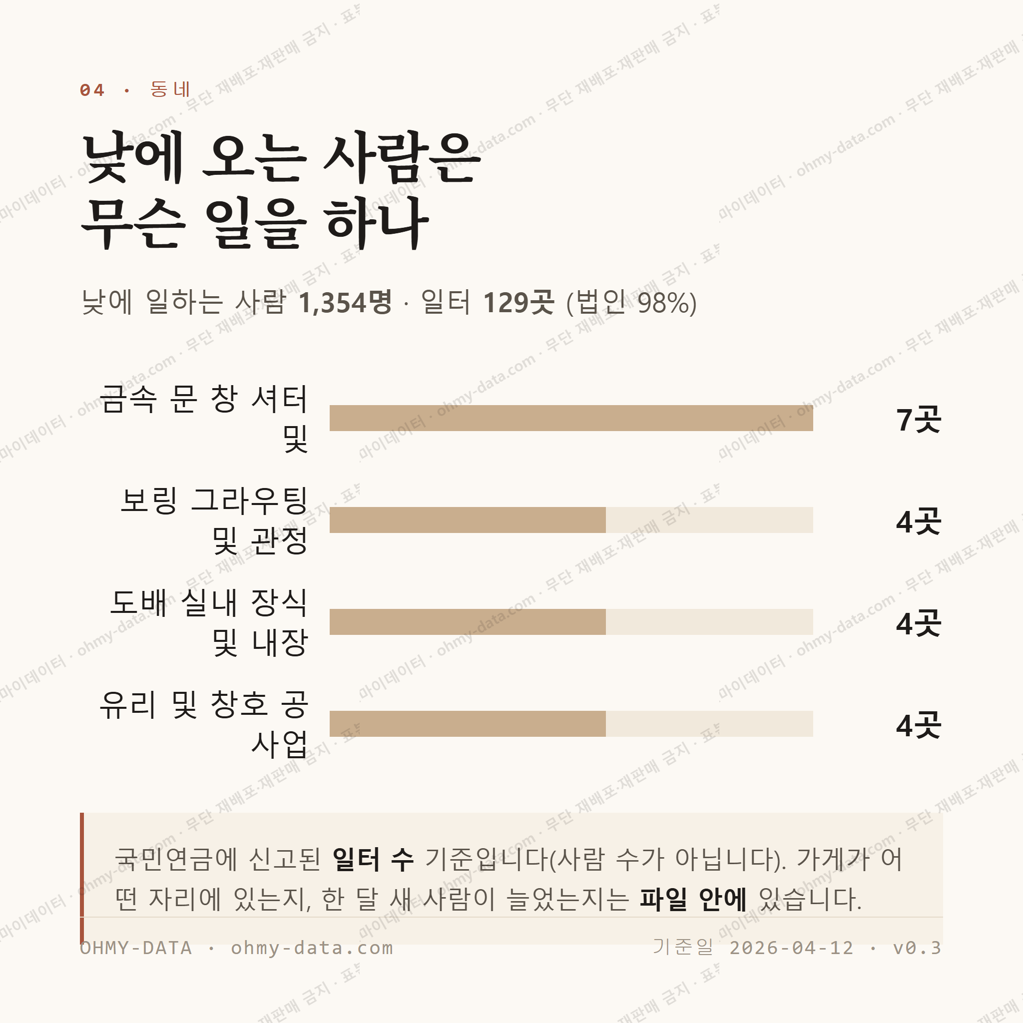 동천동 맛보기 3