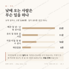 소라면 맛보기 3