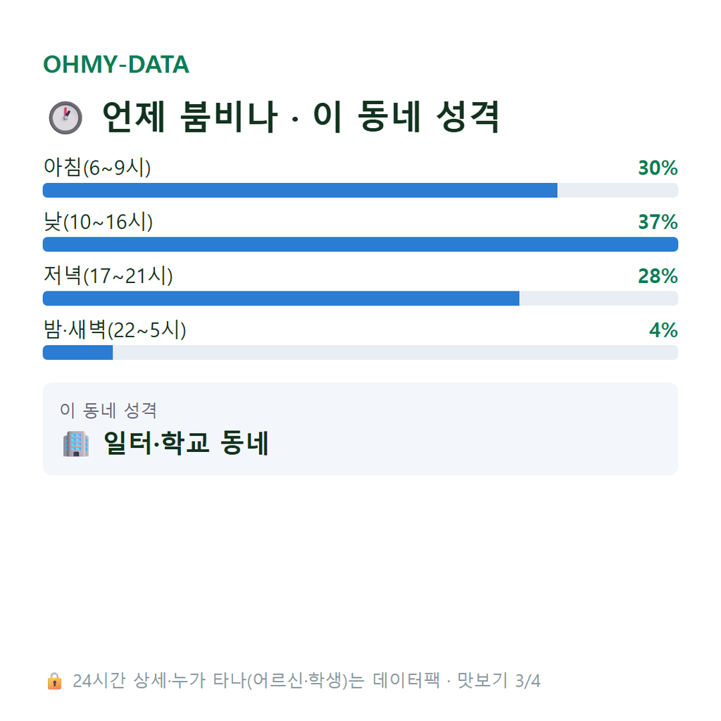 마평동 맛보기