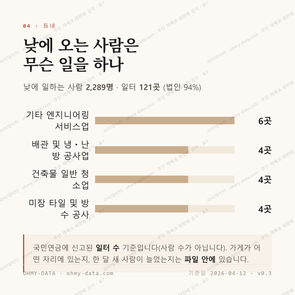해도동 맛보기 3