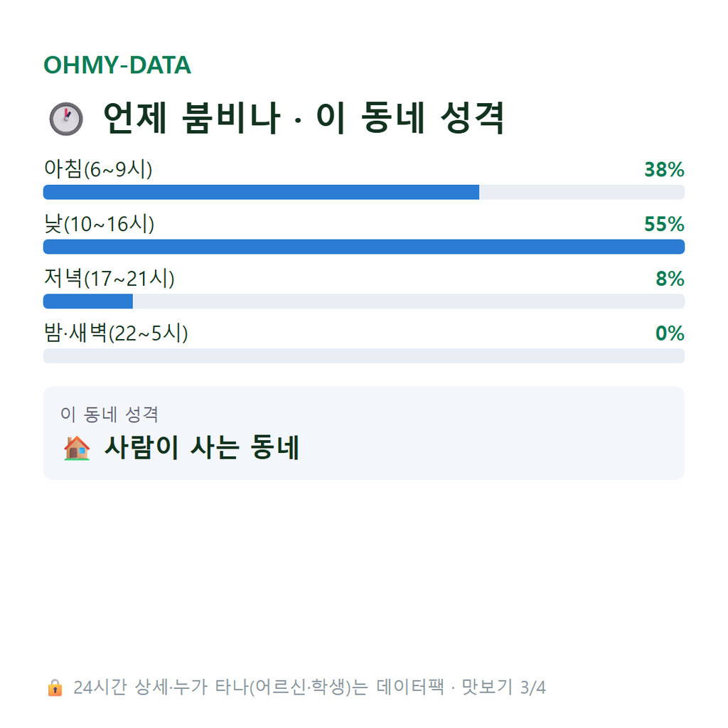 이산면 맛보기