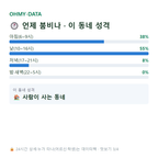 이산면 맛보기