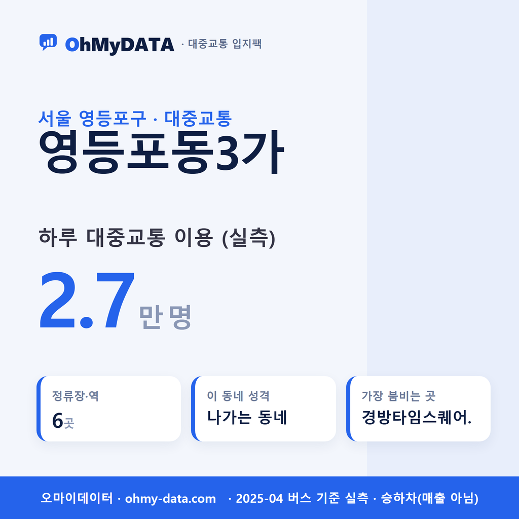 영등포동3가 대중교통 입지팩 표지