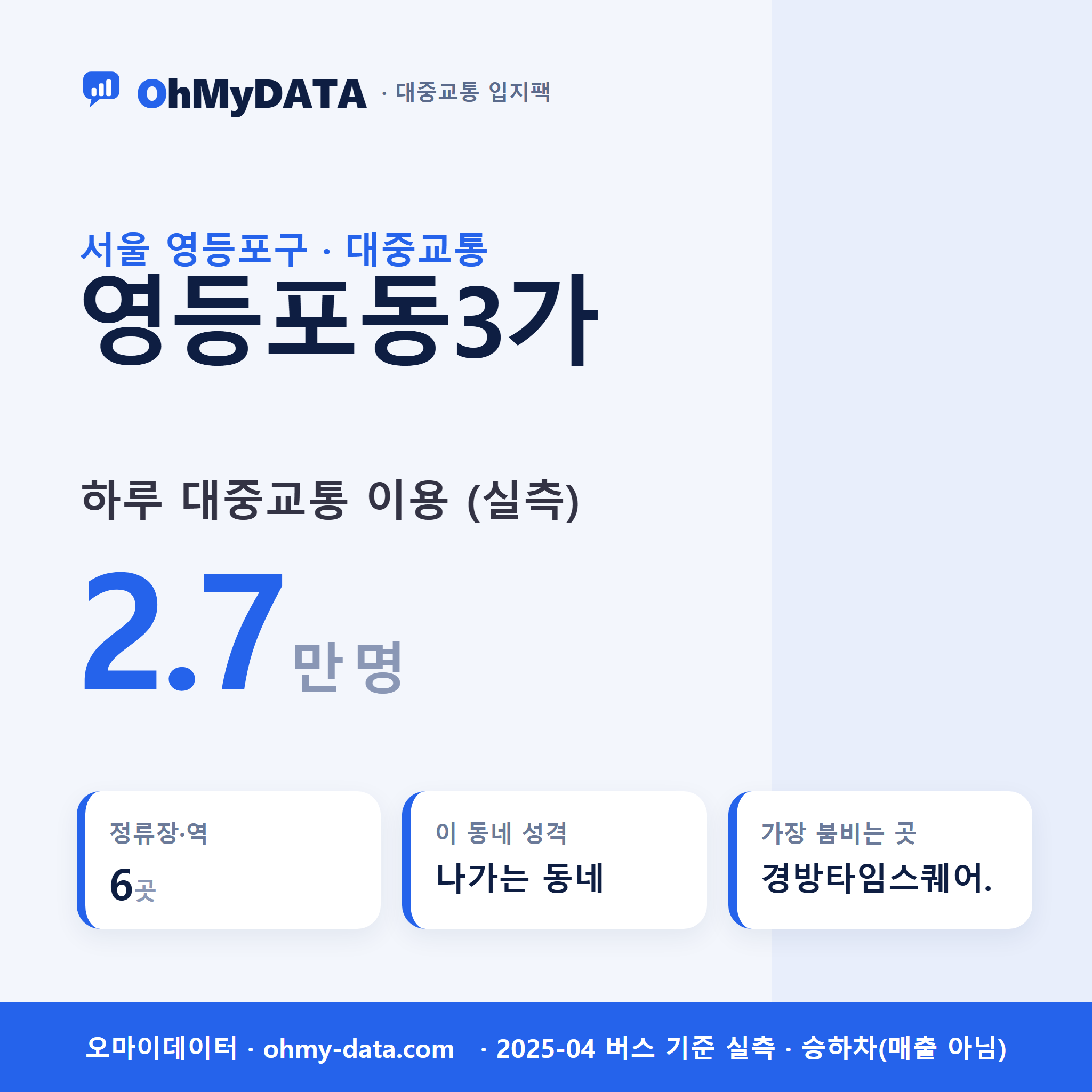 영등포동3가 대중교통 입지팩 표지