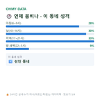 동패동 맛보기