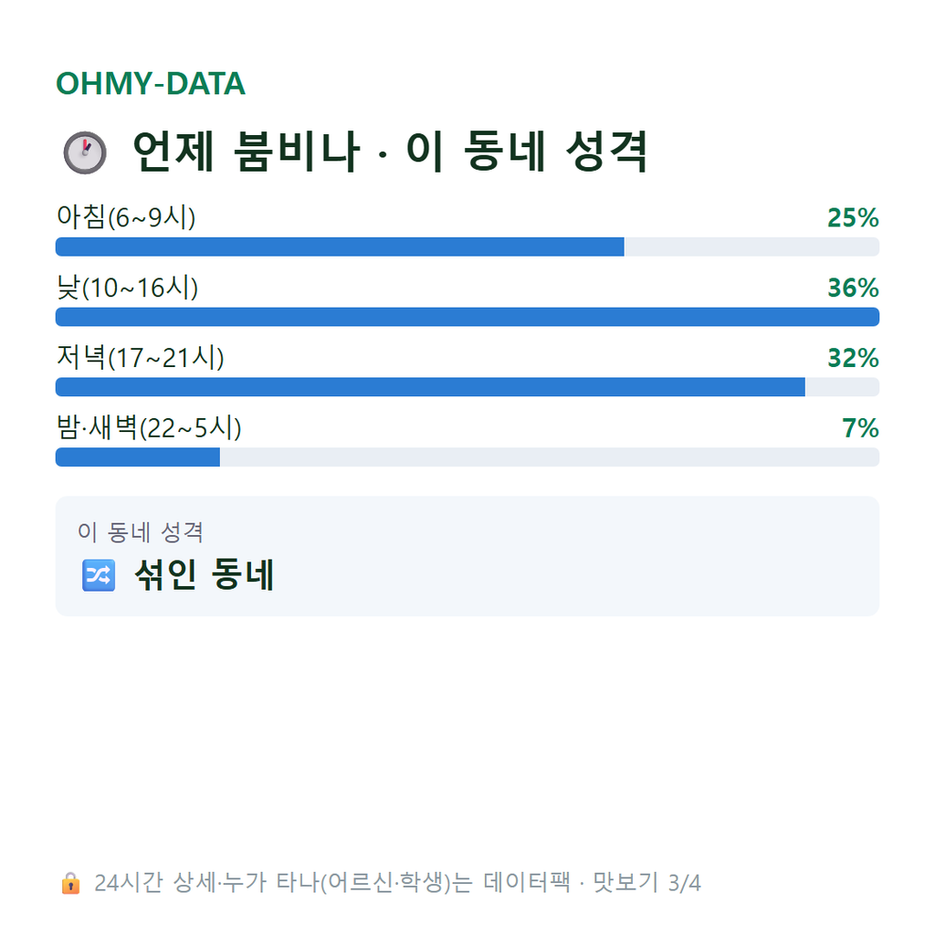 중동 맛보기