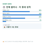 철마면 맛보기