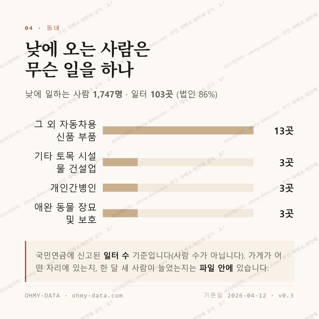 현곡면 맛보기 3