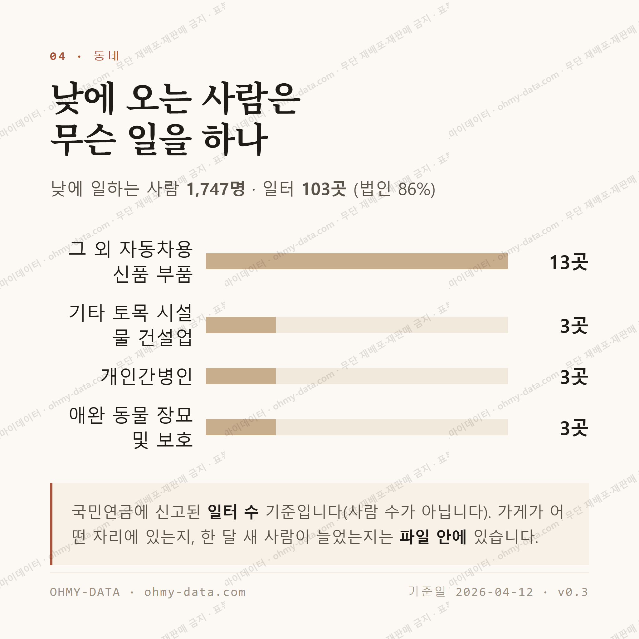현곡면 맛보기 3