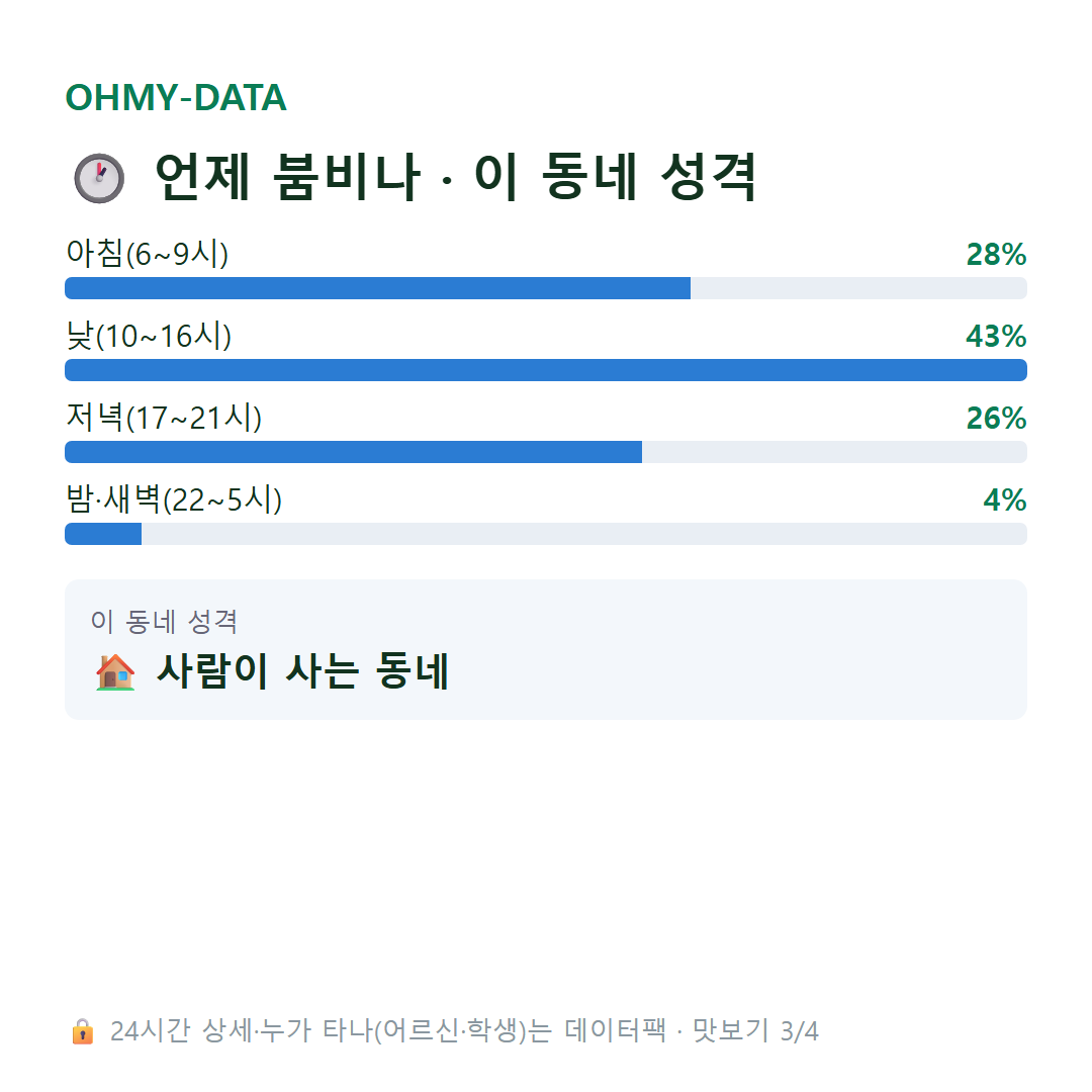 평리동 맛보기