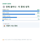 서수면 맛보기