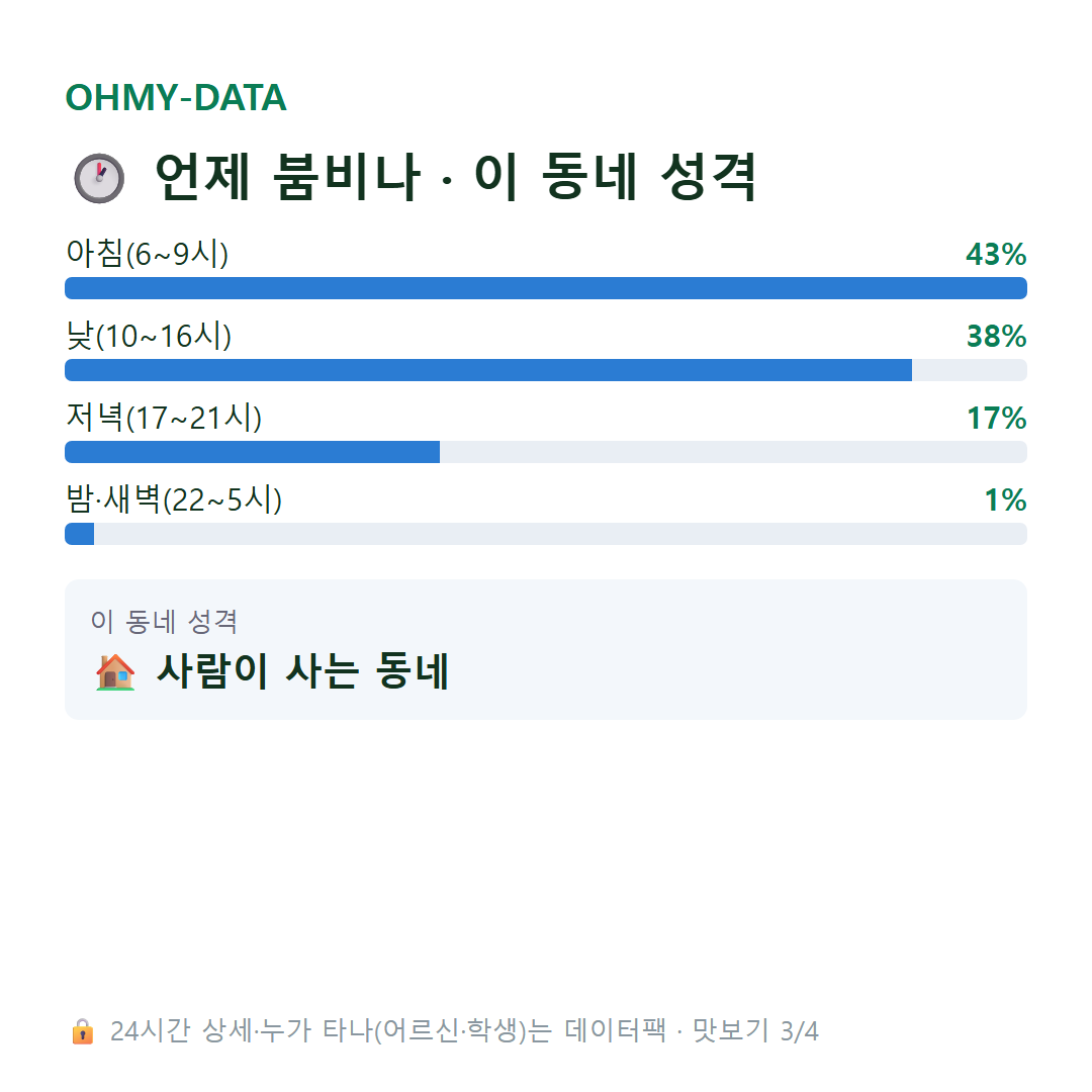 서수면 맛보기
