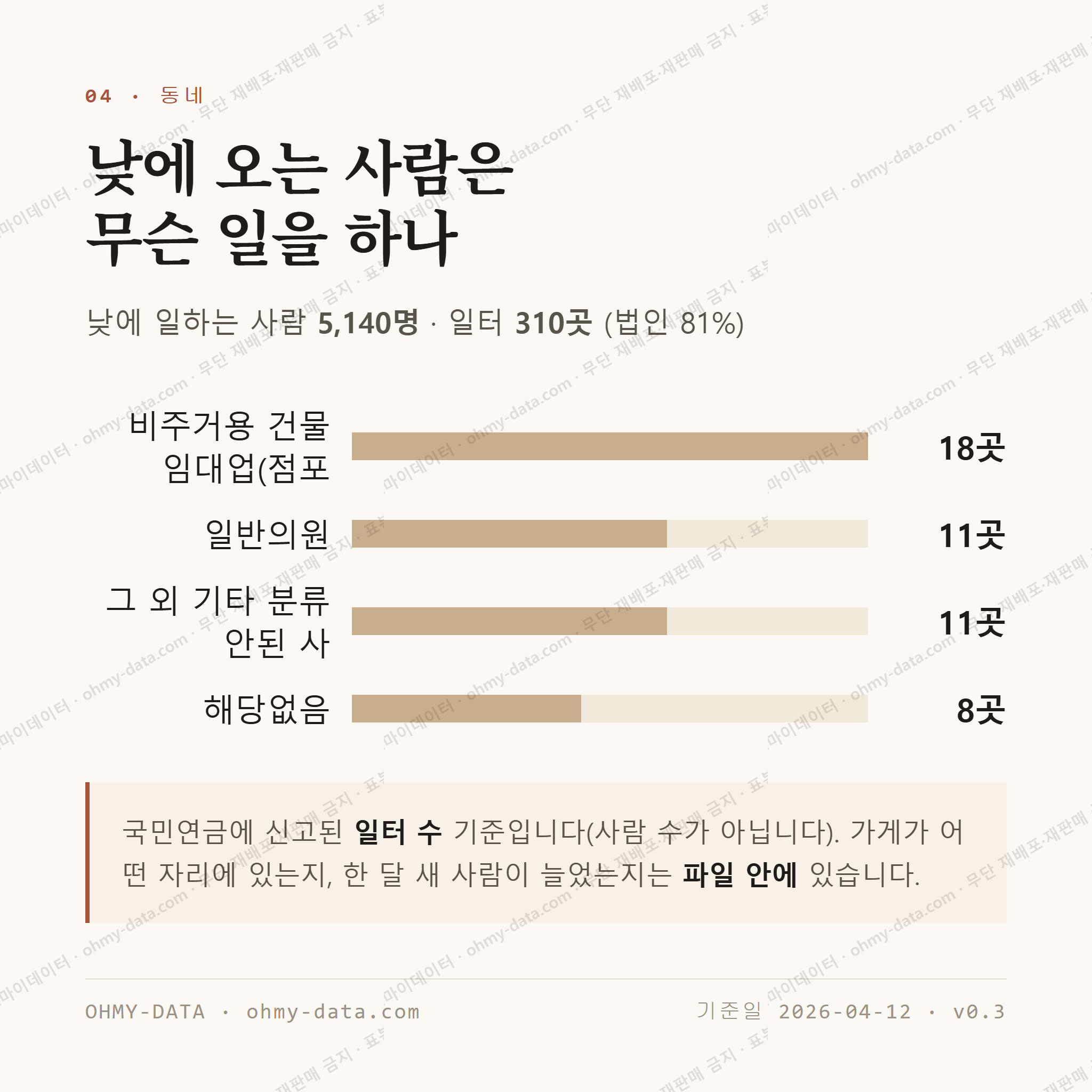 비전동 맛보기 3