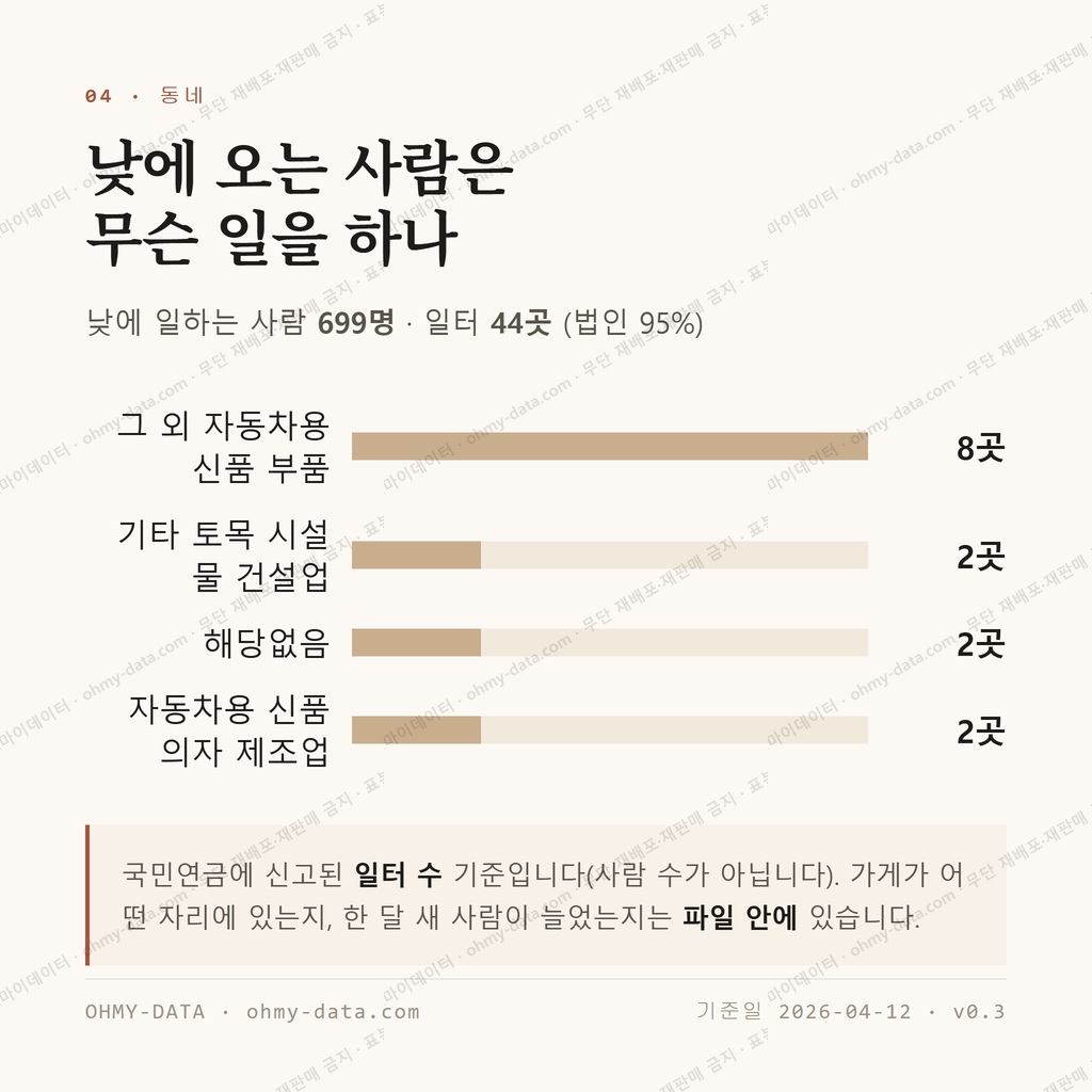 서면 맛보기 3