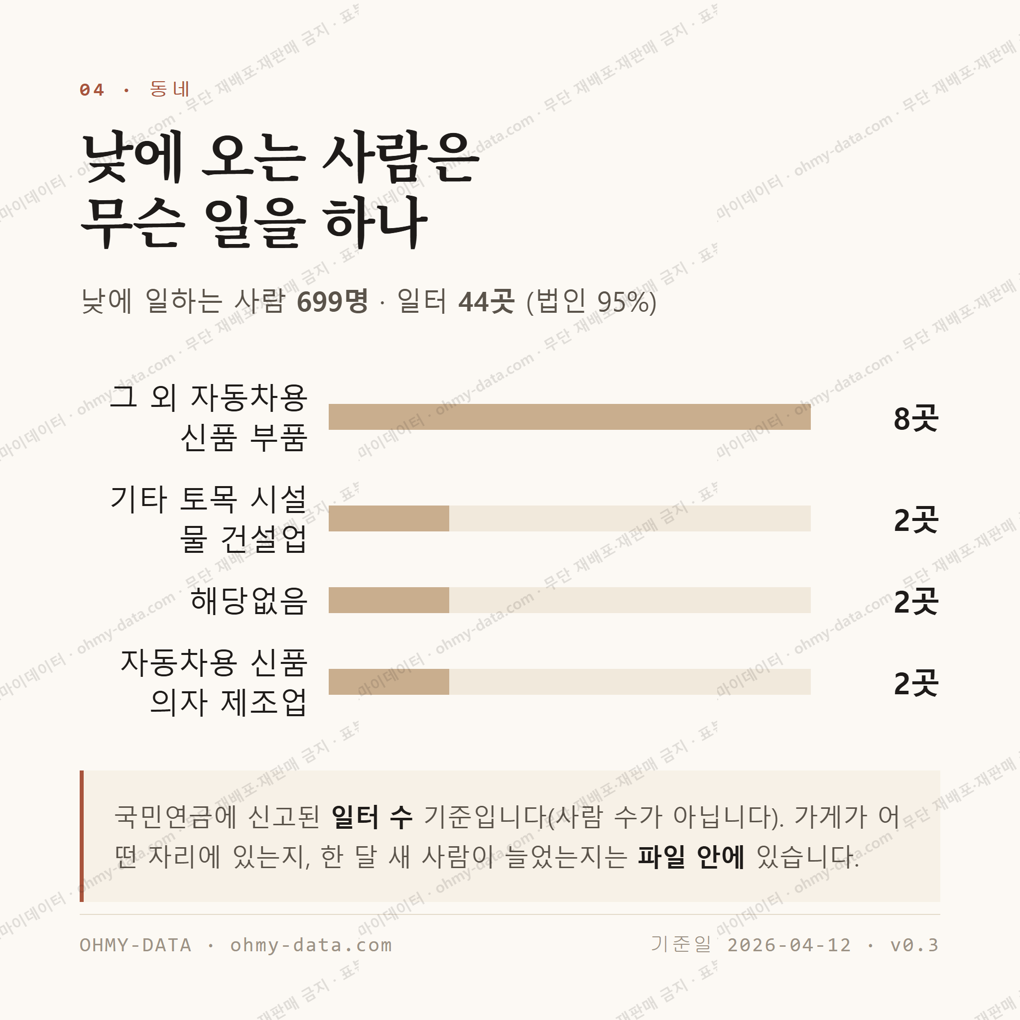 서면 맛보기 3