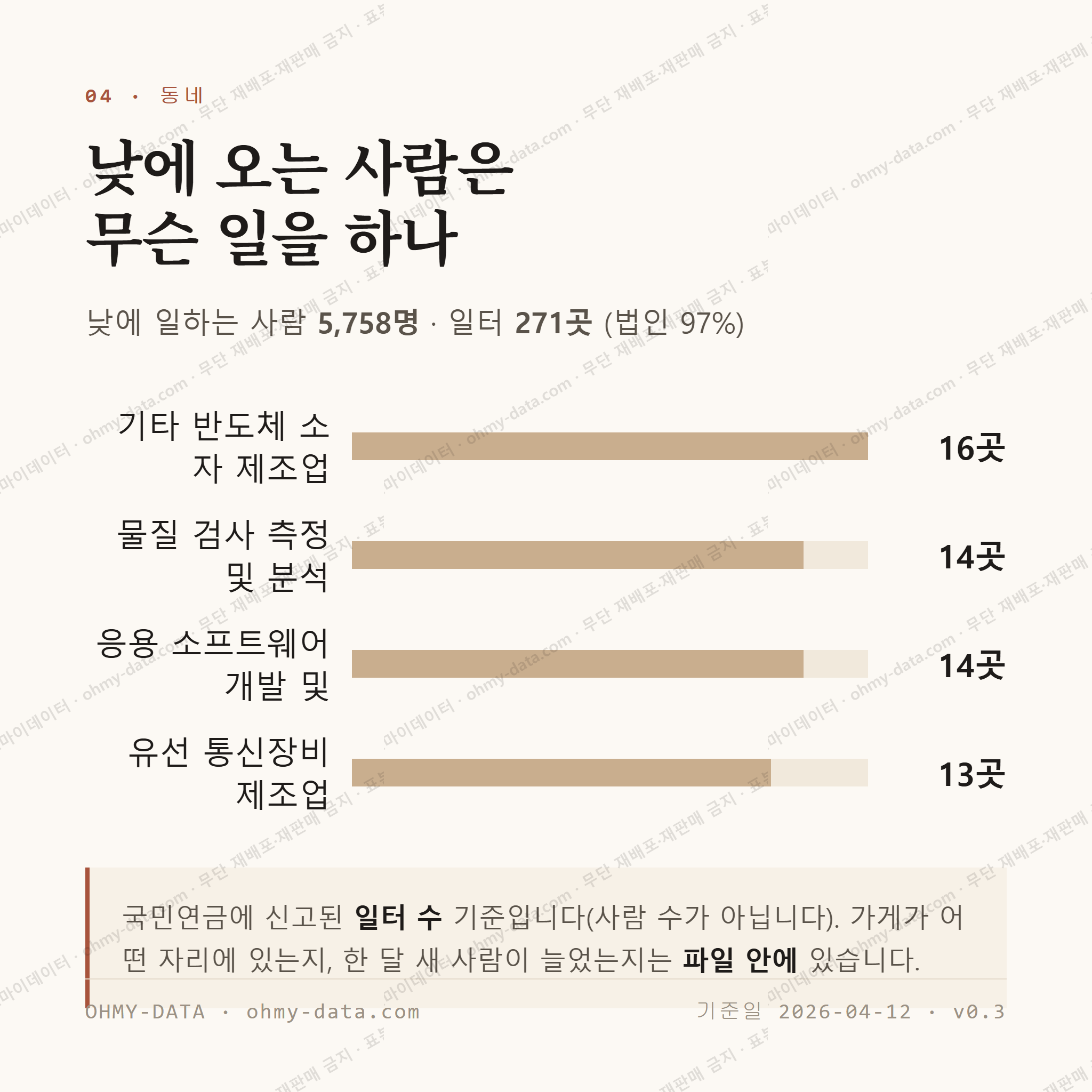 용산동 맛보기 3