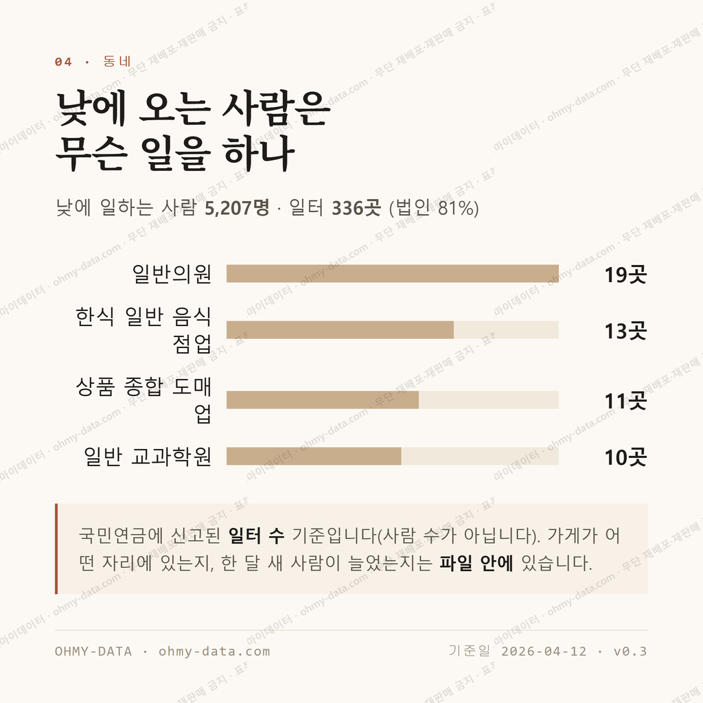 화정동 맛보기 3