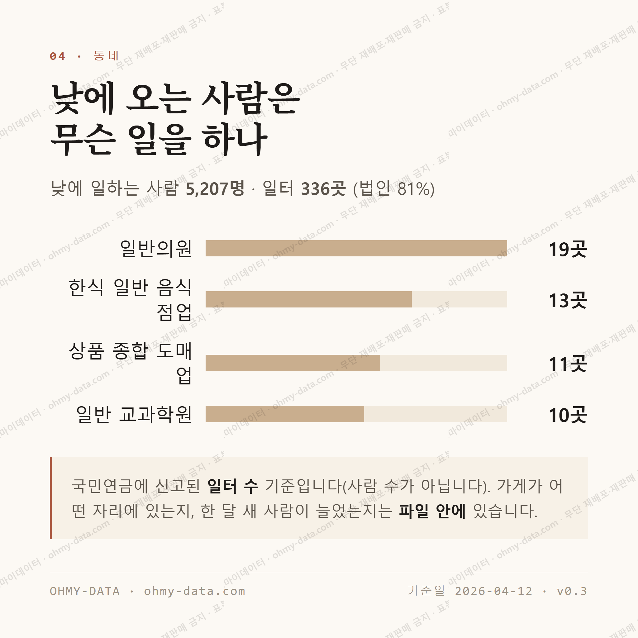 화정동 맛보기 3