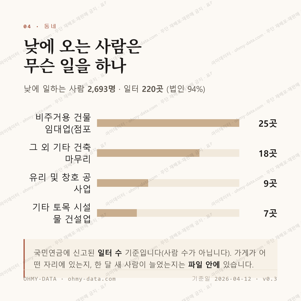 부안읍 맛보기 3