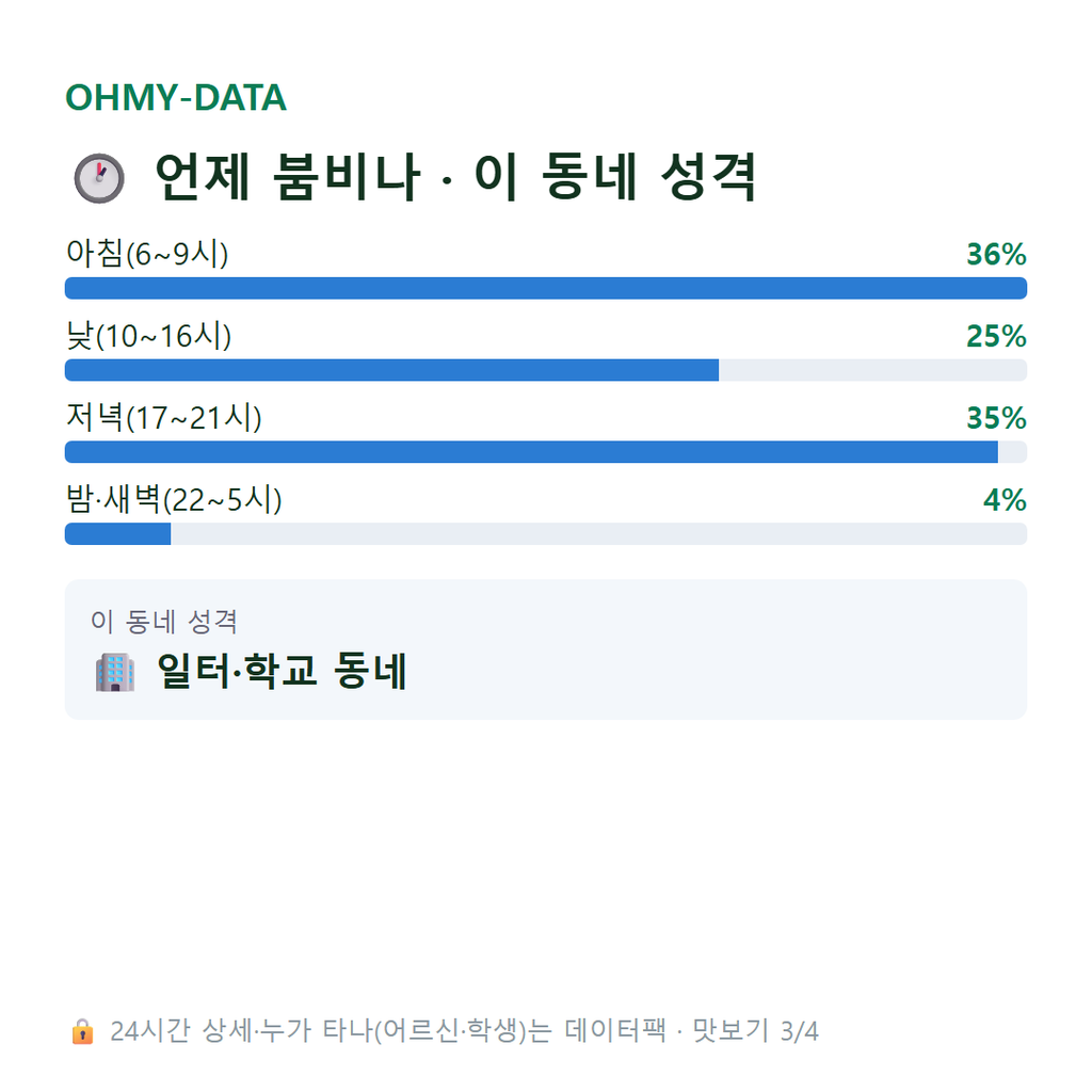삼정동 맛보기