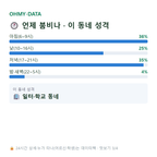 삼정동 맛보기