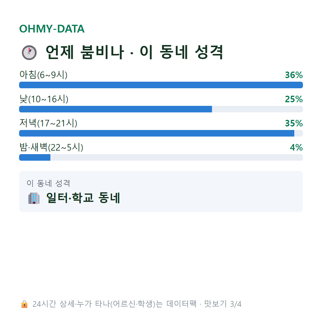 삼정동 맛보기