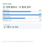 서후면 맛보기