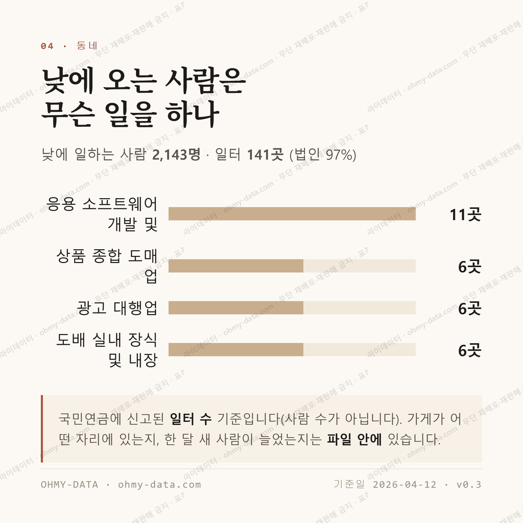 과천동 맛보기 3